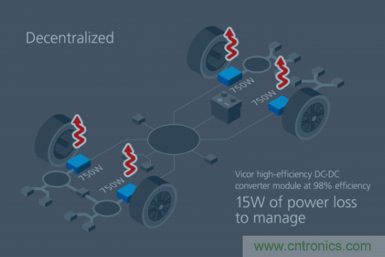 如何通過模塊化方法解決汽車48V電源架構(gòu)的電氣化？