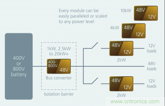 如何通過模塊化方法解決汽車48V電源架構(gòu)的電氣化？