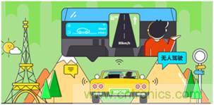 【示波器旅行指南| 工程師如何開啟一場說走就走的旅行？】之三