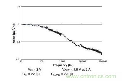 如何為您的衛(wèi)星應用選擇合適的LDO？