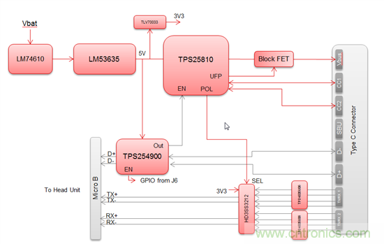 一個(gè)連接器即可解決所有問題，或者是？
