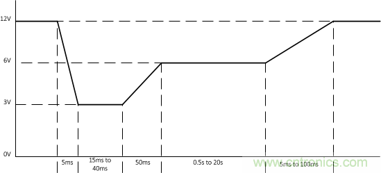 了解如何讓您的汽車電池更穩(wěn)定、運(yùn)行時(shí)間更長(zhǎng)