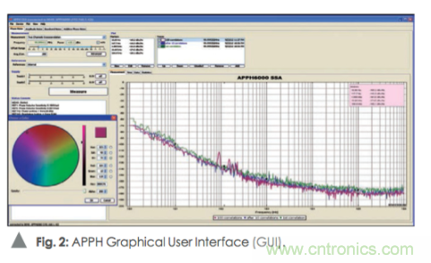 如何通過(guò)使用頻譜分析儀測(cè)量信號(hào)源相位噪聲？