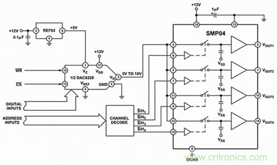 巧用采樣和保持電路，確保ADC精度