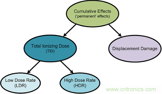 火星&ldquo;訪客&rdquo;不斷的背后，是一條電子設(shè)備與輻射的對(duì)抗之路