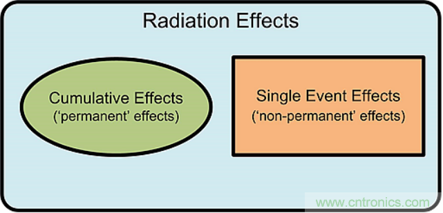 火星&ldquo;訪客&rdquo;不斷的背后，是一條電子設(shè)備與輻射的對(duì)抗之路