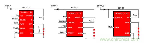 是時(shí)候告別汽車照明離散解決方案了！