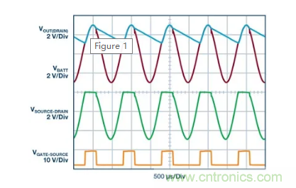 具有超快瞬態(tài)響應(yīng)和低功耗的有源整流控制器，真是讓人愛不釋手呀！