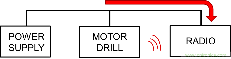 電磁干擾的標(biāo)準(zhǔn)、成因和緩解技術(shù)