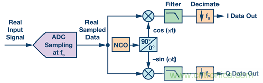 為什么輸出端共模信號的影響大于CMRR規(guī)格值？