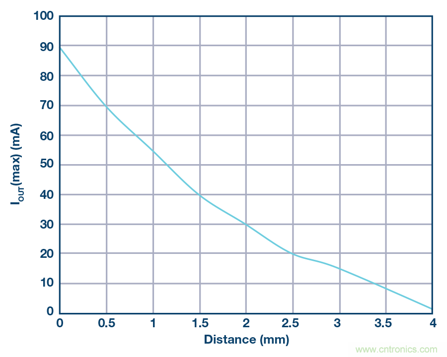 沒有電池的應(yīng)用，是否可以采用無線供電？