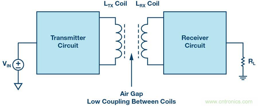 沒有電池的應(yīng)用，是否可以采用無線供電？