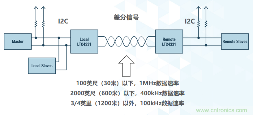 如何挪動(dòng)你主PCB上的I2C器件？切記使用好總線緩沖器
