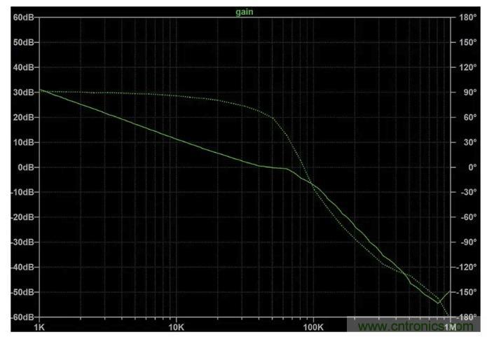 玩轉(zhuǎn)LTspice丨生成LED驅(qū)動(dòng)器的波德圖，你學(xué)會(huì)了沒？