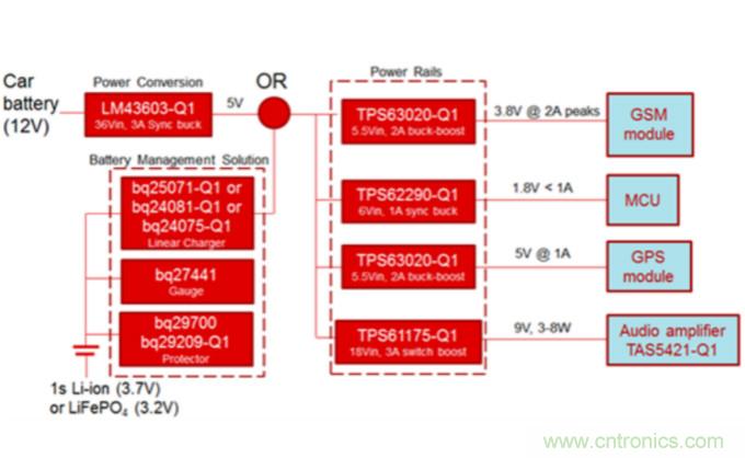 對(duì)于緊急呼叫系統(tǒng)，磷酸鐵鋰和鋰離子電池哪個(gè)效果更佳？