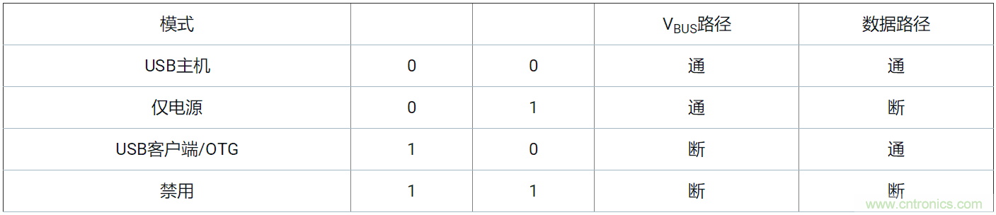 優(yōu)化您的汽車USB電路防電池短路設(shè)計(jì)&mdash;&mdash;第2部分