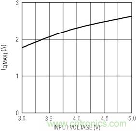 具有負反饋引腳和用于負輸出電源的高性能、單端控制器IC