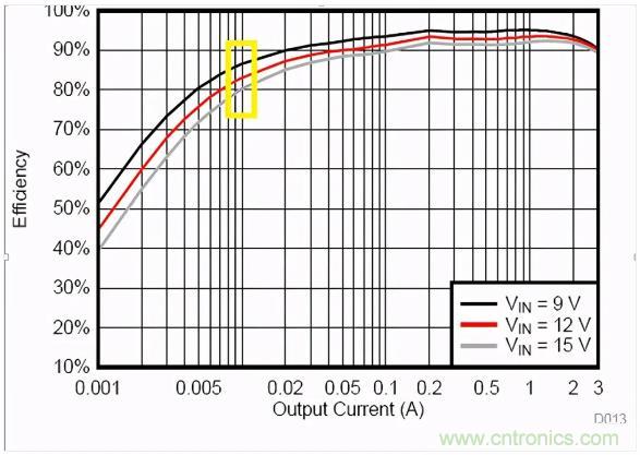 掌握這些技巧，帶你輕松玩轉(zhuǎn)DC-DC電路