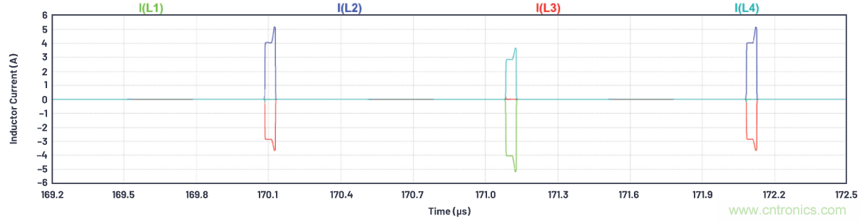 如何為ADC增加隔離而不損害其性能？