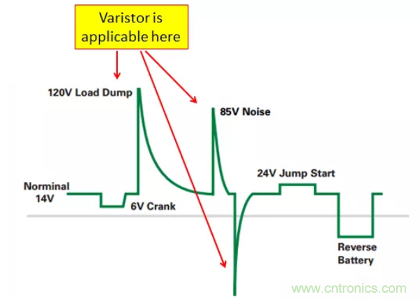 工業(yè)和汽車?yán)擞勘Wo電路的原理和設(shè)計