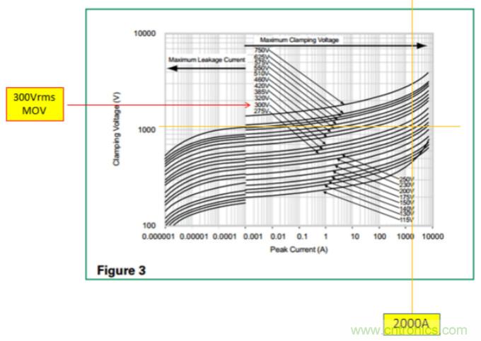 工業(yè)和汽車?yán)擞勘Wo電路的原理和設(shè)計