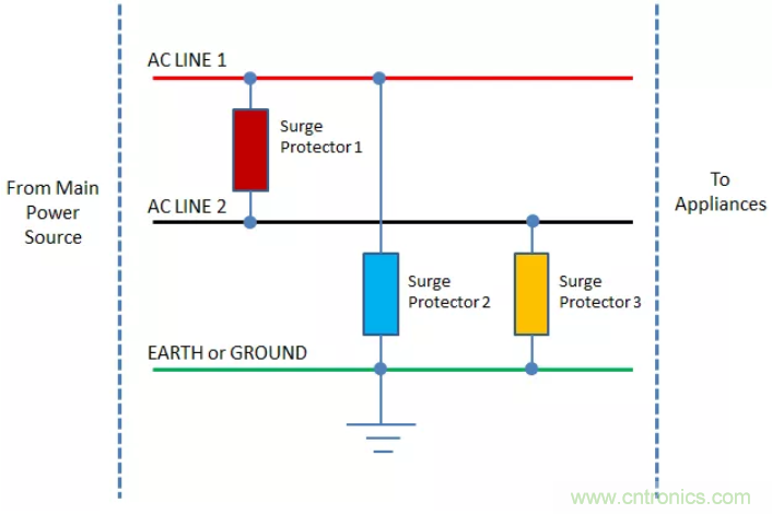 工業(yè)和汽車?yán)擞勘Wo電路的原理和設(shè)計