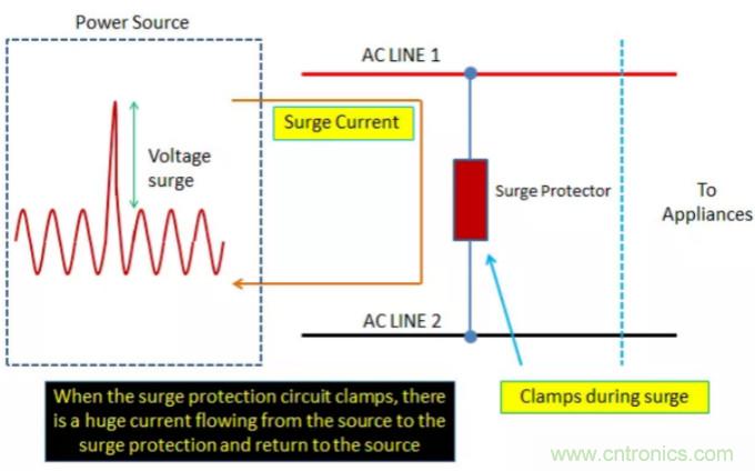 工業(yè)和汽車?yán)擞勘Wo電路的原理和設(shè)計