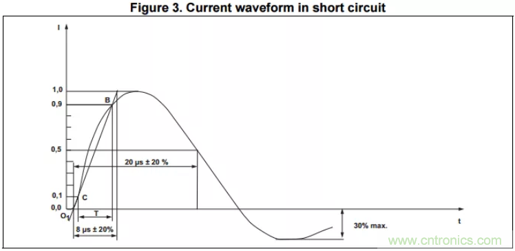 工業(yè)和汽車?yán)擞勘Wo電路的原理和設(shè)計