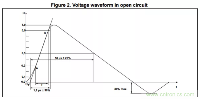 工業(yè)和汽車?yán)擞勘Wo電路的原理和設(shè)計