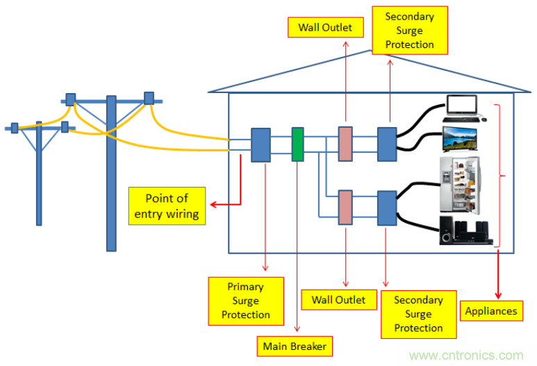 工業(yè)和汽車?yán)擞勘Wo電路的原理和設(shè)計