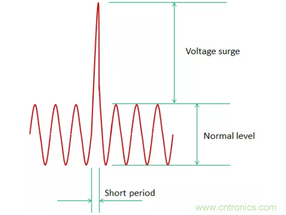 工業(yè)和汽車?yán)擞勘Wo電路的原理和設(shè)計