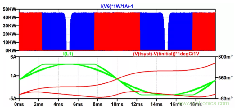 用NTC為功率模塊做溫控效果如何？