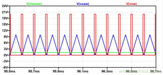 用NTC為功率模塊做溫控效果如何？
