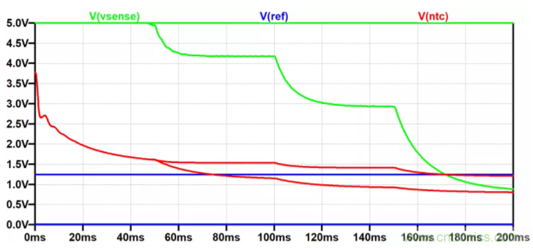 用NTC為功率模塊做溫控效果如何？