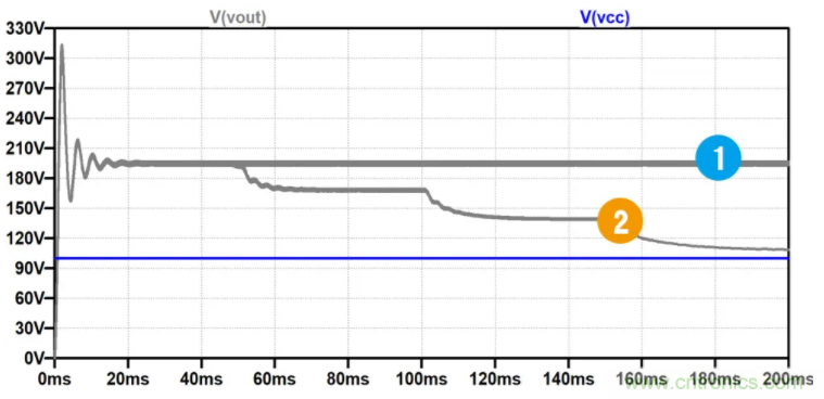 用NTC為功率模塊做溫控效果如何？