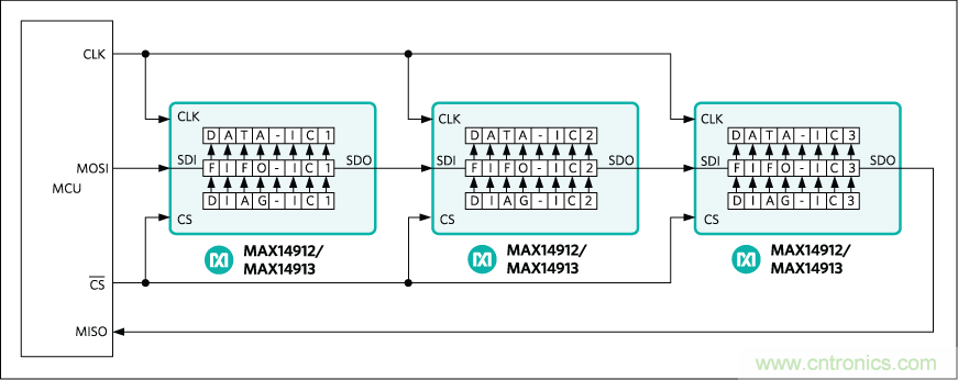 數(shù)字輸出驅(qū)動器：理解關鍵特性與挑戰(zhàn)
