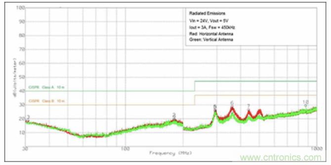 使用DC/DC電源模塊增強(qiáng)電網(wǎng)保護(hù)，控制和監(jiān)控設(shè)備的DAQ性能