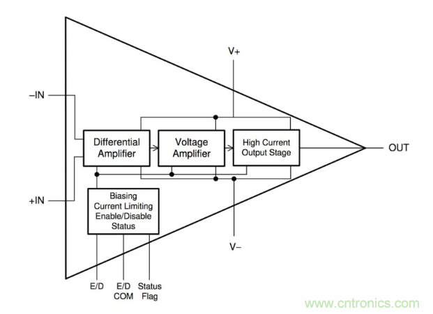 如何實(shí)現(xiàn)調(diào)整運(yùn)放提供50V或更高的電壓？