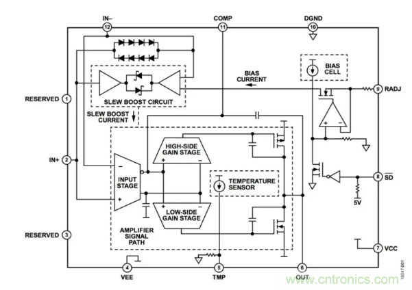 如何實(shí)現(xiàn)調(diào)整運(yùn)放提供50V或更高的電壓？