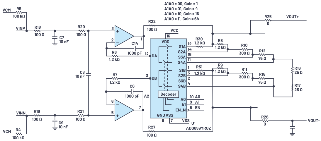 用于地震學(xué)和能源勘探應(yīng)用的低噪聲、低功耗DAQ解決方案