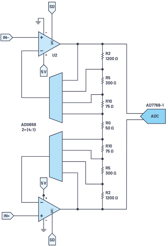 用于地震學(xué)和能源勘探應(yīng)用的低噪聲、低功耗DAQ解決方案