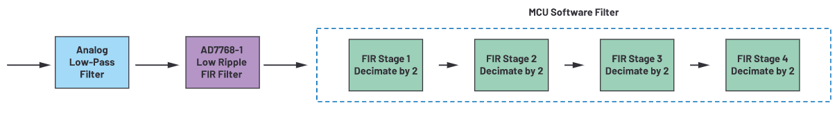 用于地震學(xué)和能源勘探應(yīng)用的低噪聲、低功耗DAQ解決方案