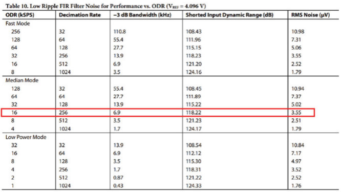 用于地震學(xué)和能源勘探應(yīng)用的低噪聲、低功耗DAQ解決方案