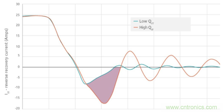 如何提高 PoL 功率密度的技術(shù)？