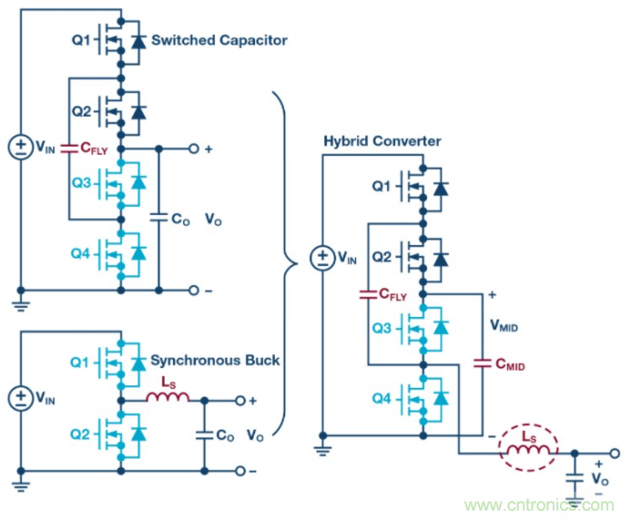 如何提高 PoL 功率密度的技術(shù)？