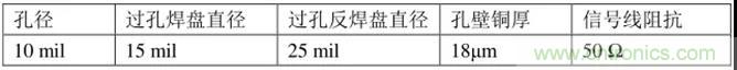 高速信號(hào)添加回流地過孔，到底有沒有用？
