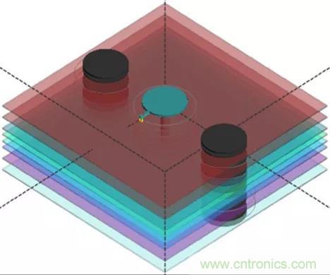 高速信號(hào)添加回流地過孔，到底有沒有用？