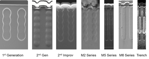 硅晶體管創(chuàng)新還有可能嗎？意法半導(dǎo)體超結(jié)MDmesh案例研究