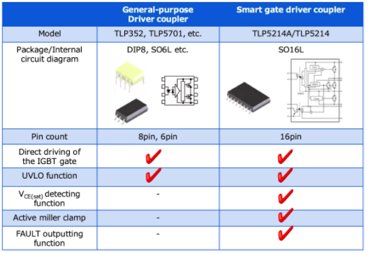 這些讓人&ldquo;過目不忘&rdquo;的光耦，來了解一下？