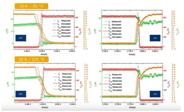 寬禁帶半導體仿真模型驗證 &ndash; 第三部分